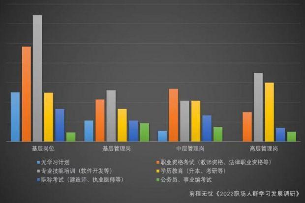 调查：以教师资格证为代表的教育类和以CPA为代表的金融类专业证书最受职场欢迎