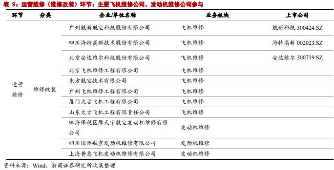 突然闪崩，大牛股连续4个跌停！发生了什么？最新国产大飞机产业链全景图（附股）