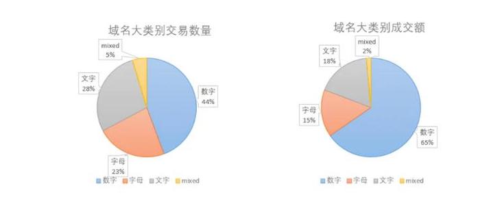 ENS深度分析：龙头地位不可撼动 但缺少代币赋能机制