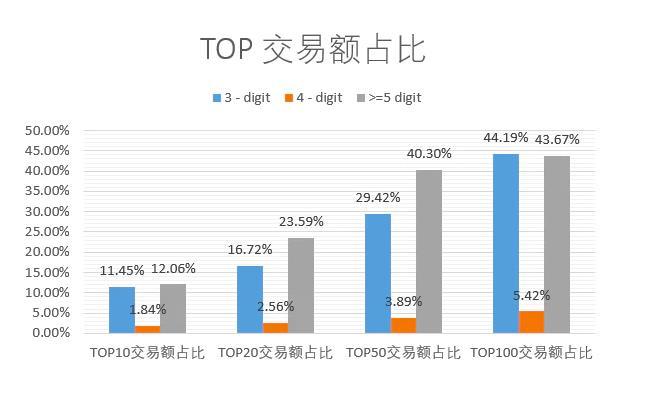 ENS深度分析：龙头地位不可撼动 但缺少代币赋能机制