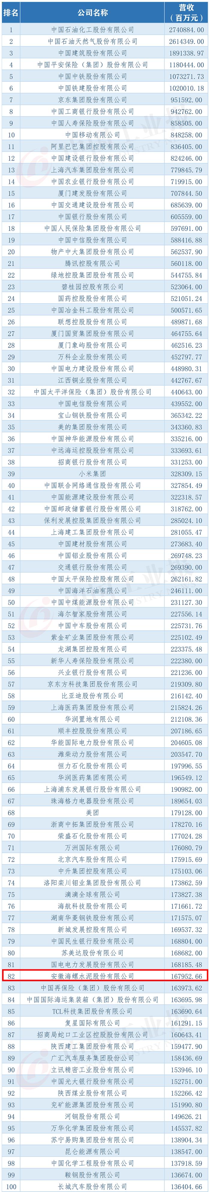 芜湖3家企业荣登财富中国500强榜单