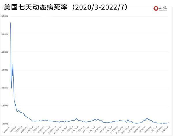 境内单日新增感染者近千，这一轮疫情已报告的11种变异毒株究竟有何区别