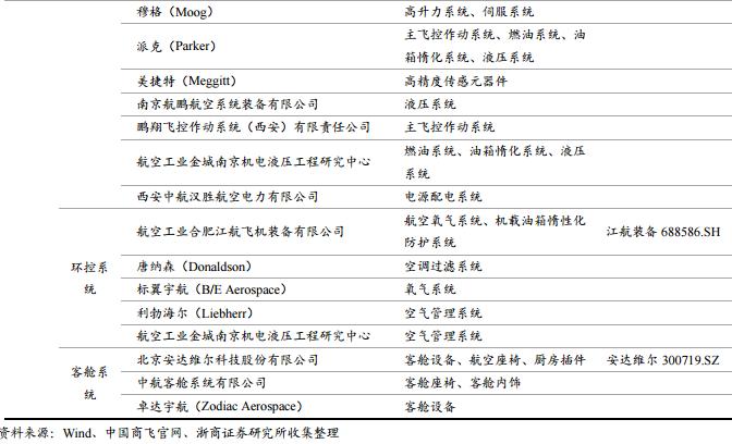 突然闪崩，大牛股连续4个跌停！发生了什么？最新国产大飞机产业链全景图（附股）