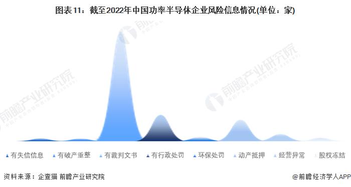 收藏！《2022年中国功率半导体企业大数据全景图谱》(附企业数量、企业竞争、企业投融资等)