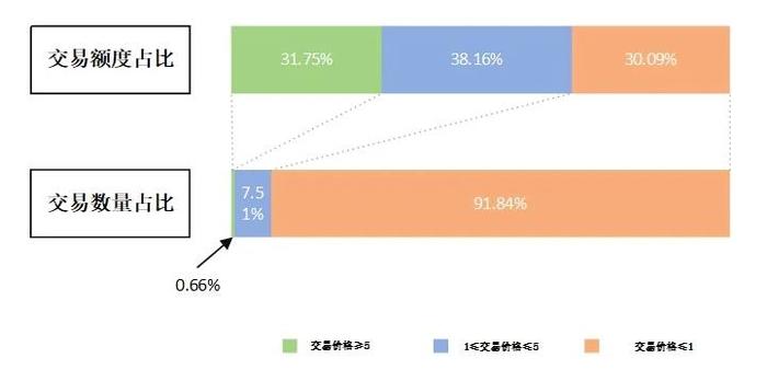 ENS深度分析：龙头地位不可撼动 但缺少代币赋能机制