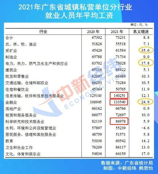 最新！28省平均工资出炉，你那儿如何？