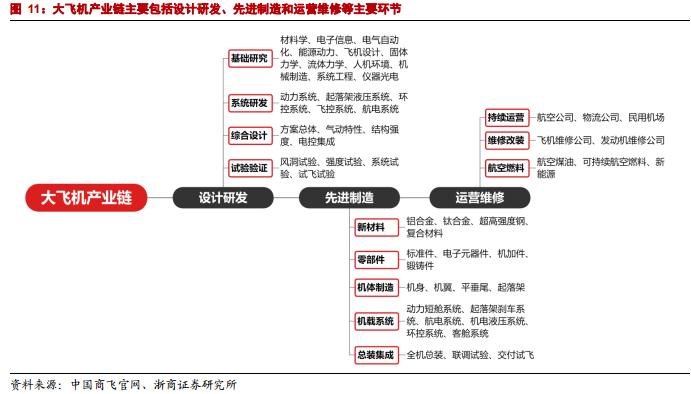 突然闪崩，大牛股连续4个跌停！发生了什么？最新国产大飞机产业链全景图（附股）