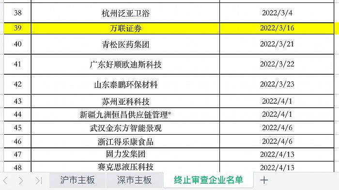 开源证券、华宝证券、财信证券、渤海证券、首创证券IPO：各有什么问题？