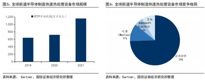 【国信电子|万业企业点评】旗下快速热处理设备中标上海积塔招标，半导体设备产品矩阵再扩展