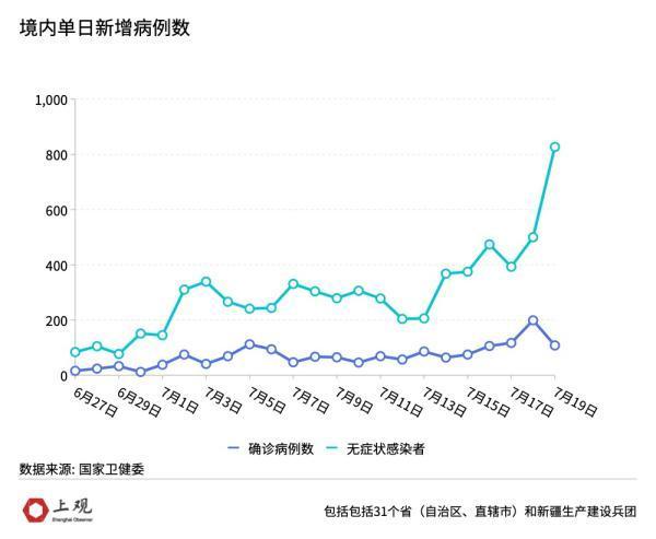 境内单日新增感染者近千，这一轮疫情已报告的11种变异毒株究竟有何区别