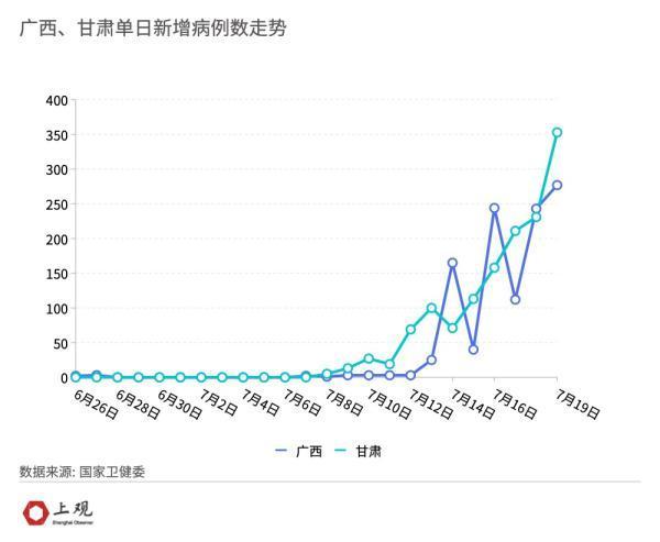 境内单日新增感染者近千，这一轮疫情已报告的11种变异毒株究竟有何区别