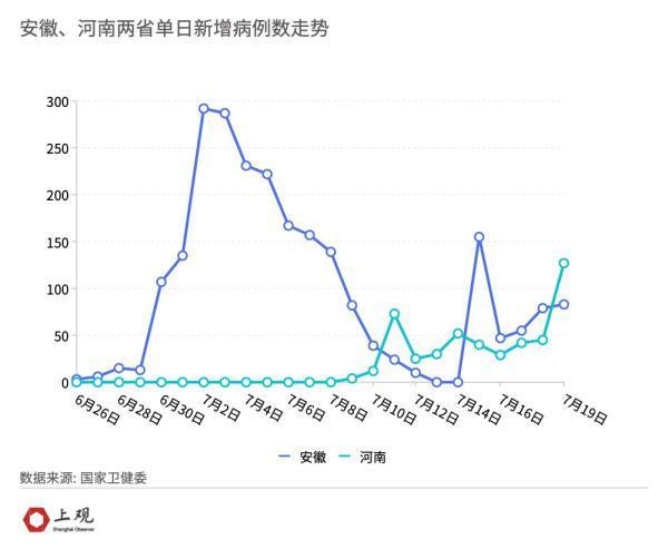 境内单日新增感染者近千，这一轮疫情已报告的11种变异毒株究竟有何区别