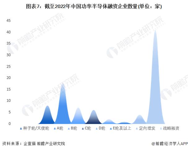 收藏！《2022年中国功率半导体企业大数据全景图谱》(附企业数量、企业竞争、企业投融资等)