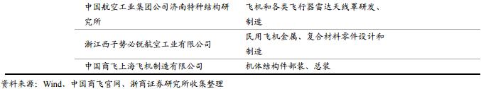 突然闪崩，大牛股连续4个跌停！发生了什么？最新国产大飞机产业链全景图（附股）