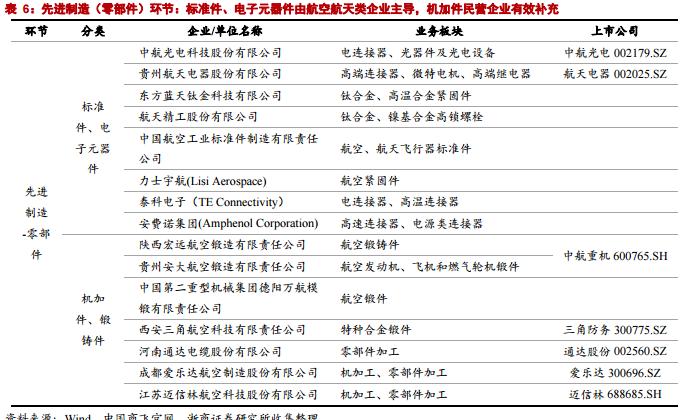 突然闪崩，大牛股连续4个跌停！发生了什么？最新国产大飞机产业链全景图（附股）