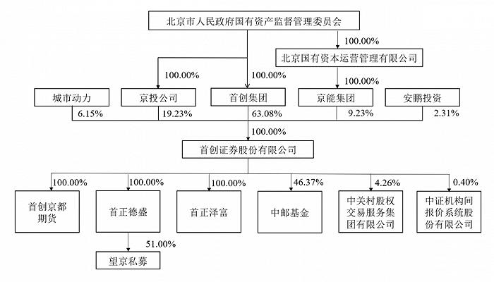 开源证券、华宝证券、财信证券、渤海证券、首创证券IPO：各有什么问题？