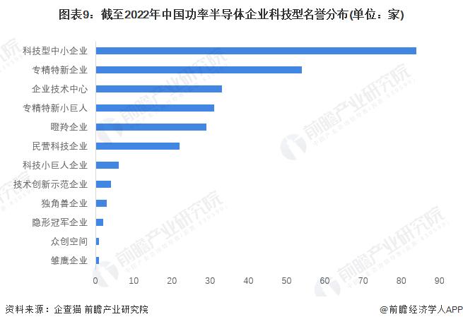 收藏！《2022年中国功率半导体企业大数据全景图谱》(附企业数量、企业竞争、企业投融资等)