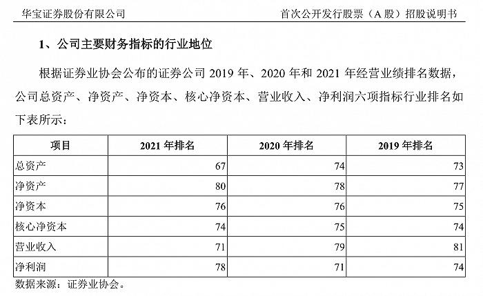 开源证券、华宝证券、财信证券、渤海证券、首创证券IPO：各有什么问题？