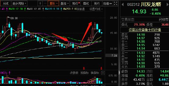 重磅！四家问题银行第二批垫付来了，河南刚宣布大消息！​钒电池大火！280亿龙头放大招，10万股民要嗨了？