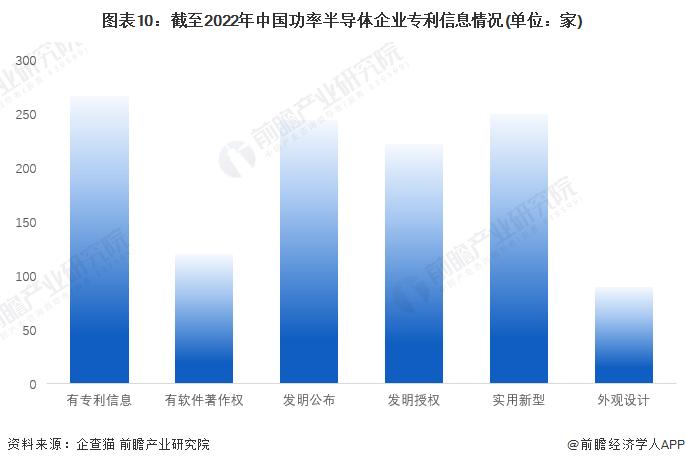 收藏！《2022年中国功率半导体企业大数据全景图谱》(附企业数量、企业竞争、企业投融资等)