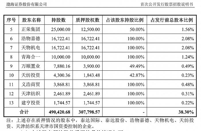 开源证券、华宝证券、财信证券、渤海证券、首创证券IPO：各有什么问题？