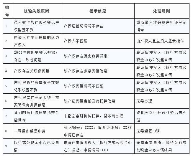 沪推出还清房贷“一件事”，抵押注销“掌上办”（附操作指南）