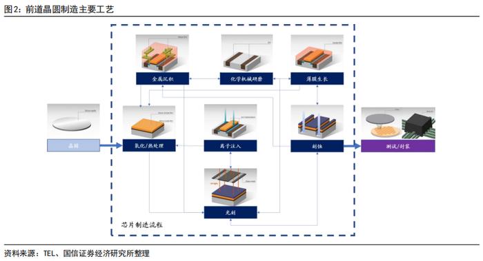 【国信电子|万业企业点评】旗下快速热处理设备中标上海积塔招标，半导体设备产品矩阵再扩展