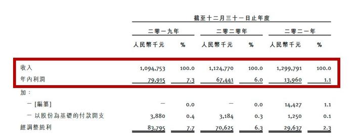 上市历经八十一难，七欣天、捞王们要多久才能取到真经？