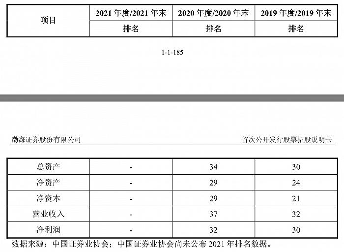 开源证券、华宝证券、财信证券、渤海证券、首创证券IPO：各有什么问题？