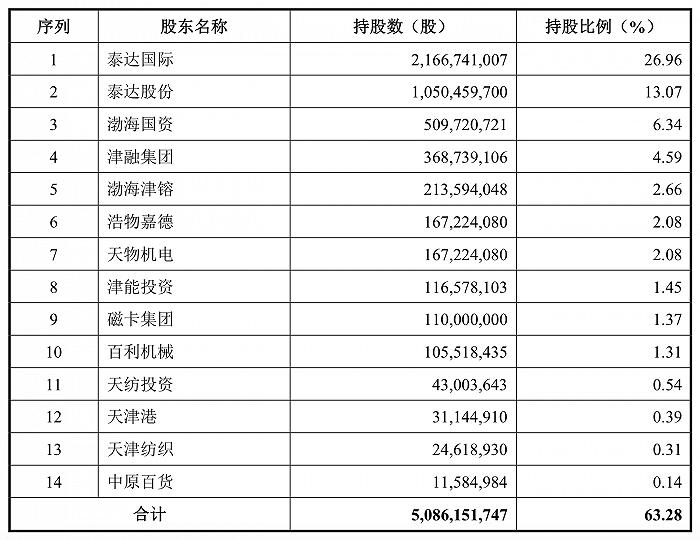 开源证券、华宝证券、财信证券、渤海证券、首创证券IPO：各有什么问题？