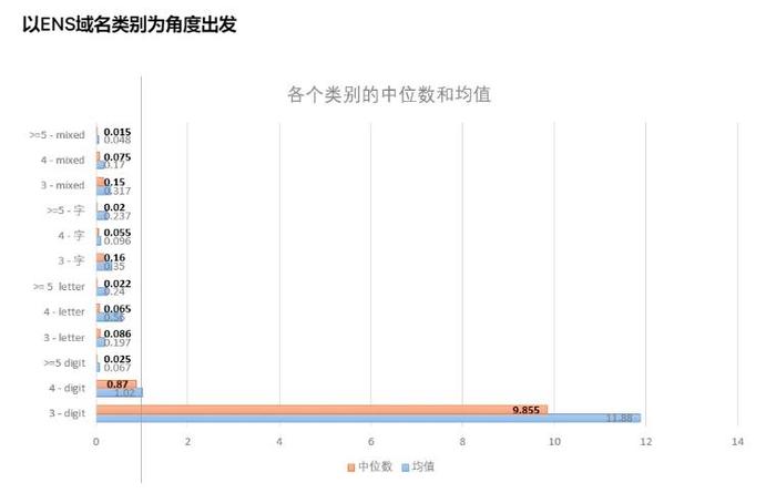 ENS深度分析：龙头地位不可撼动 但缺少代币赋能机制