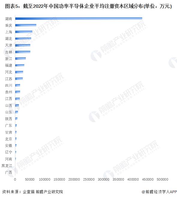 收藏！《2022年中国功率半导体企业大数据全景图谱》(附企业数量、企业竞争、企业投融资等)