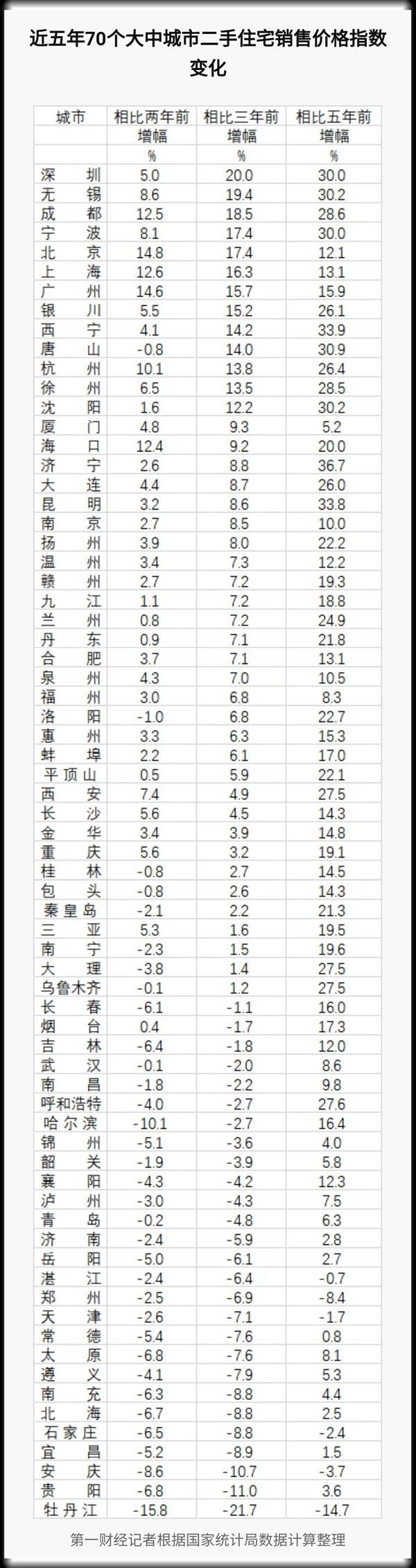 郑州房价跌回5年前？市民：郊区、老城区房价下跌，主城区平稳