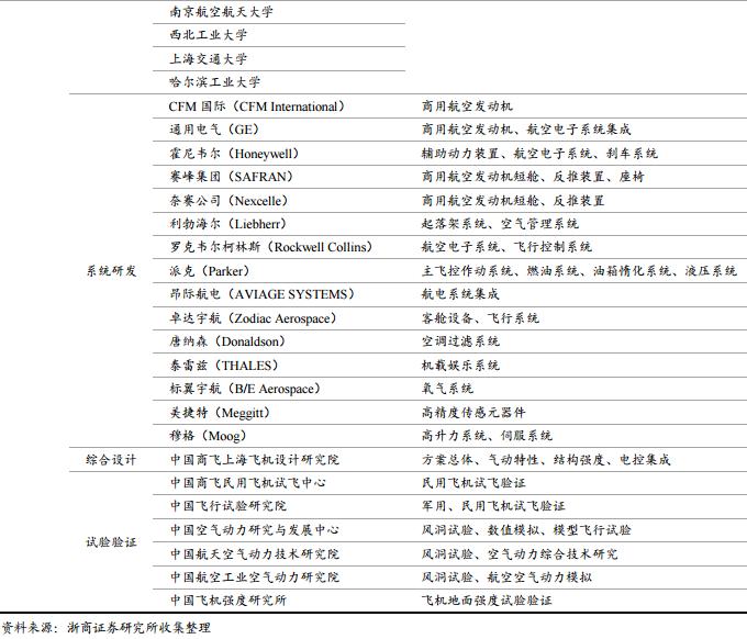 突然闪崩，大牛股连续4个跌停！发生了什么？最新国产大飞机产业链全景图（附股）