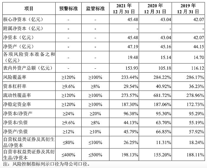 开源证券、华宝证券、财信证券、渤海证券、首创证券IPO：各有什么问题？