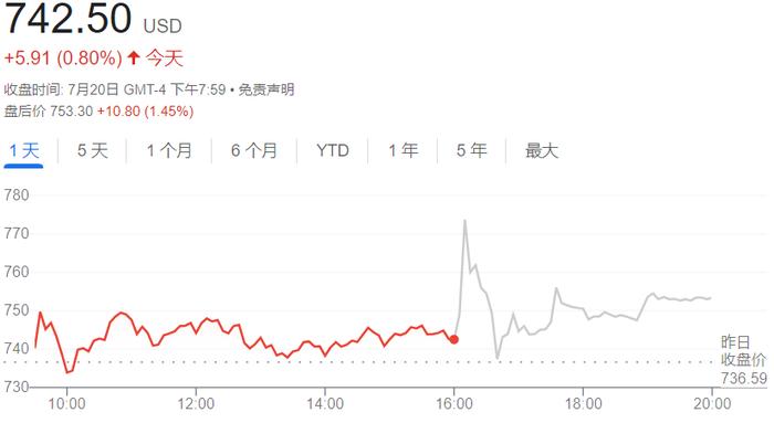 马斯克也从币圈提款：特斯拉一个季度卖了3/4的比特币，还卖的不低