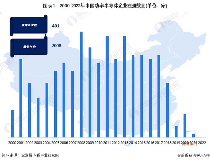 收藏！《2022年中国功率半导体企业大数据全景图谱》(附企业数量、企业竞争、企业投融资等)