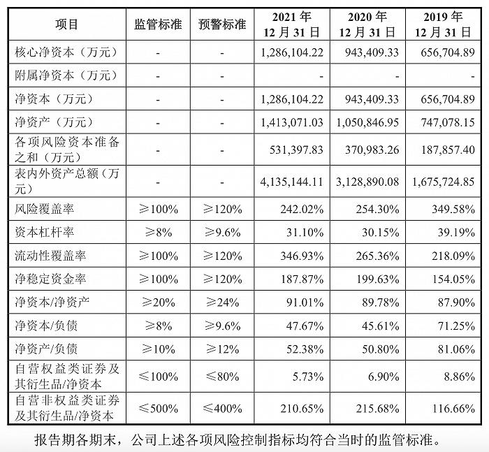 开源证券、华宝证券、财信证券、渤海证券、首创证券IPO：各有什么问题？