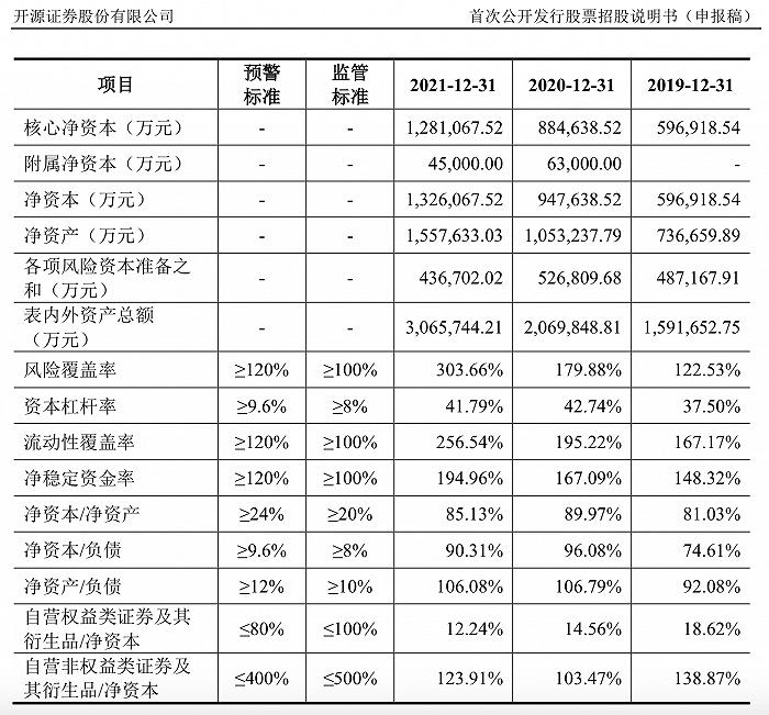 开源证券、华宝证券、财信证券、渤海证券、首创证券IPO：各有什么问题？