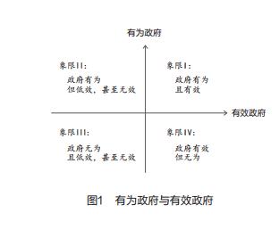 财政治理应做到有为政府与有效政府的统一