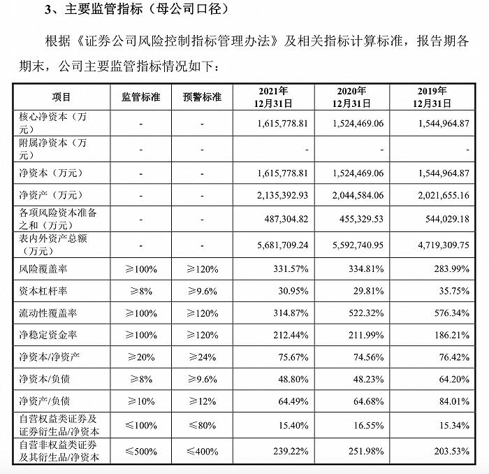 开源证券、华宝证券、财信证券、渤海证券、首创证券IPO：各有什么问题？