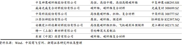 突然闪崩，大牛股连续4个跌停！发生了什么？最新国产大飞机产业链全景图（附股）