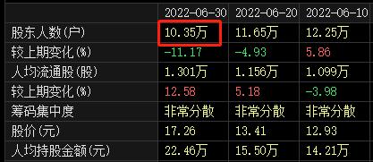 重磅！四家问题银行第二批垫付来了，河南刚宣布大消息！​钒电池大火！280亿龙头放大招，10万股民要嗨了？