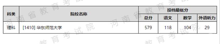 全省排名4万多可以上同济大学？今年上海一批知名高校高考录取集体遇冷？招办老师说，理性看待，浙江又是另外一种情况