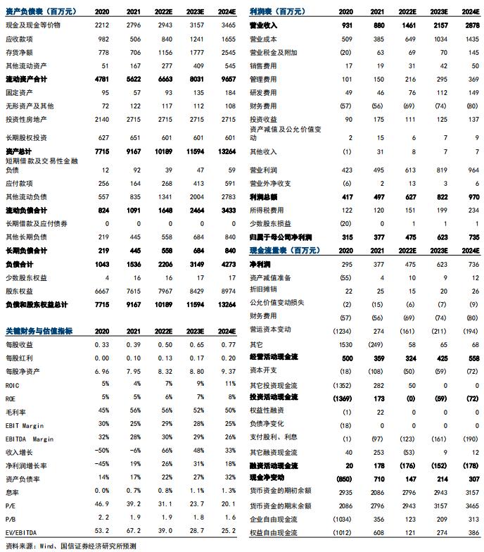 【国信电子|万业企业点评】旗下快速热处理设备中标上海积塔招标，半导体设备产品矩阵再扩展