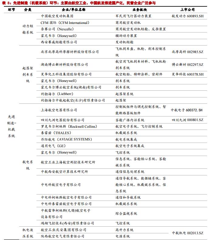 突然闪崩，大牛股连续4个跌停！发生了什么？最新国产大飞机产业链全景图（附股）