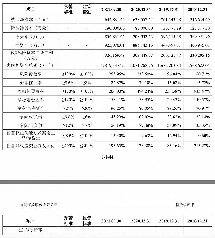 开源证券、华宝证券、财信证券、渤海证券、首创证券IPO：各有什么问题？