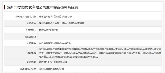 生产假冒伪劣商品  深圳市爱戴内衣有限公司被处罚