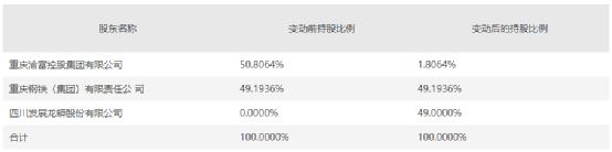 重磅！四家问题银行第二批垫付来了，河南刚宣布大消息！​钒电池大火！280亿龙头放大招，10万股民要嗨了？