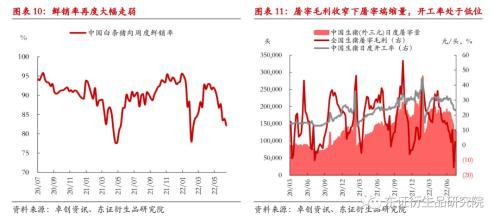 生猪：寻找合理的锚，近强远弱结构基本确定